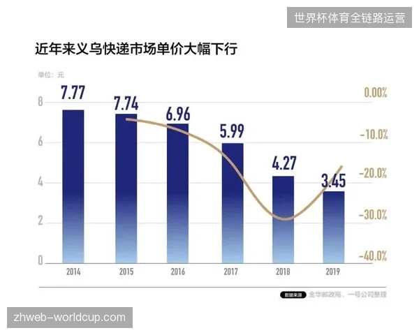 多厂商安防平台在联邦快递球场未能实现底层数据接入导致排队激增